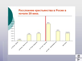 Российская империя на рубеже XIX-XX веков - Экономическое развитие России, слайд 12