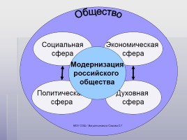 Российская империя на рубеже XIX-XX веков - Экономическое развитие России, слайд 7