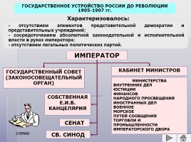 Российская империя на рубеже XIX-XX веков - Экономическое развитие России, слайд 8