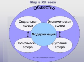 Новейшая история как историческая эпоха - Мир в начале ХХ в. - Политическое развитие в начале ХХ в., слайд 11