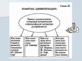 Закономерности и случайности в жизни народов, слайд 11