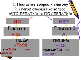 К уроку русского языка, слайд 4