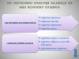 Всё о наречии - Русский язык 5-11 класс, слайд 8