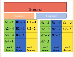 Тест «Имя существительное», слайд 12