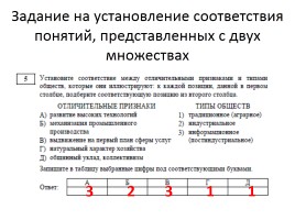 ЕГЭ по обществознанию 2016 для учащихся 10-11 классов и их родителей, слайд 12