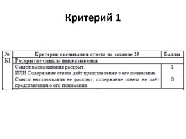 ЕГЭ по обществознанию 2016 для учащихся 10-11 классов и их родителей, слайд 42