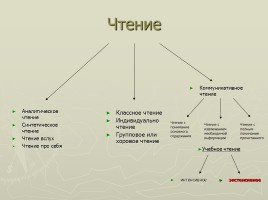 Экстенсивное чтение как средство развития коммуникативных универсальных учебных действий, слайд 3