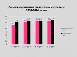 Развитие личностных качеств умственно отсталых школьников через активные формы работы, слайд 10