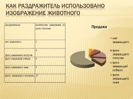 Исследовательская работа «Зевота как физиологический процесс», слайд 14