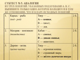 Развитие познавательных универсальных учебных действий средствами способа диалектического обучения, слайд 46