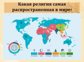 ОРКСЭ 4 класс «Что такое христианство?», слайд 10