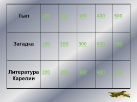Интеллектуальное казино «Карелия в годы Великой Отечественной войны», слайд 19