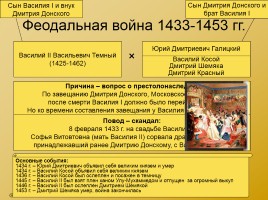 Московская Русь XIV-XVI вв., слайд 12