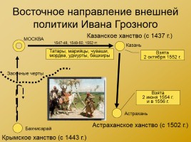 Московская Русь XIV-XVI вв., слайд 25