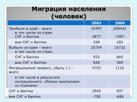 Население Ставропольского края, слайд 11