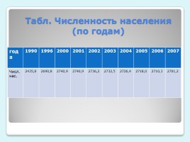 Население Ставропольского края, слайд 7