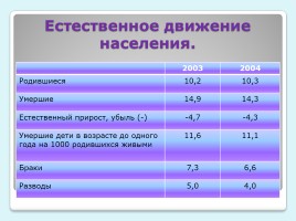 Население Ставропольского края, слайд 9
