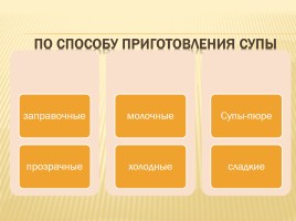 Классификация супов, слайд 21