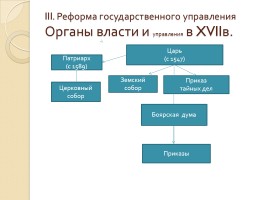 Россия в эпоху Петра I, слайд 21