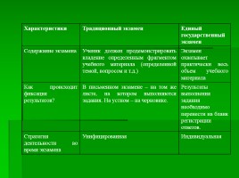 Психологическое сопровождение подготовки к ЕГЭ, слайд 6