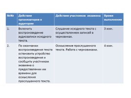 Содержание экзаменационной работы по русскому языку, слайд 4