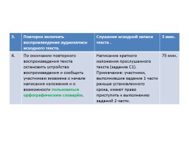 Содержание экзаменационной работы по русскому языку, слайд 5