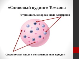 Атом - сложная частица, слайд 17