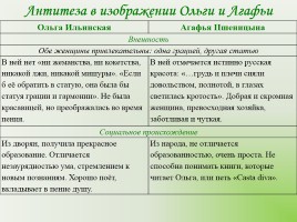 И.А. Гончарова «Обломов», слайд 34