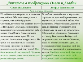 И.А. Гончарова «Обломов», слайд 35