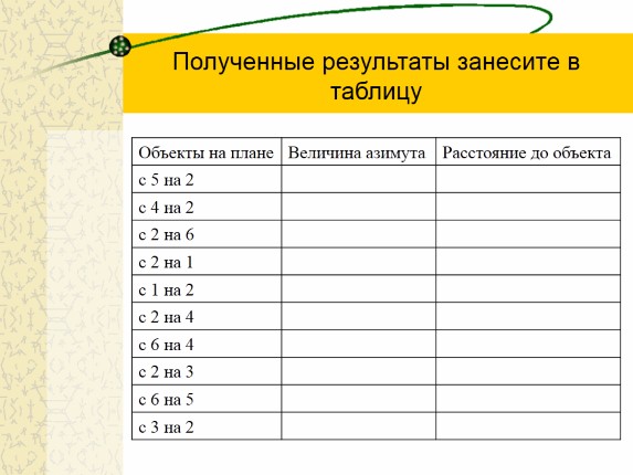 Практическая работа по географии 5 класс определение направлений и расстояний по плану местности