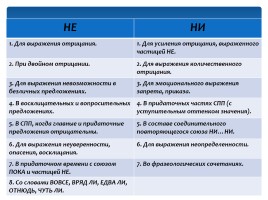 Различение частиц НЕ и НИ - Основные случаи употребления, слайд 15
