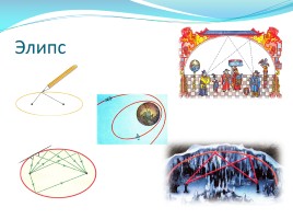 Использование кривых в повседневной жизни людей, слайд 3