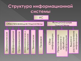 Информационные системы, слайд 9