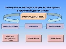 Проектная деятельность в начальной школе, слайд 9