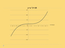 Построение графиков функции с помощью электронной таблицы Excel, слайд 22