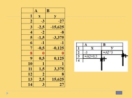 Построение графиков функции с помощью электронной таблицы Excel, слайд 7