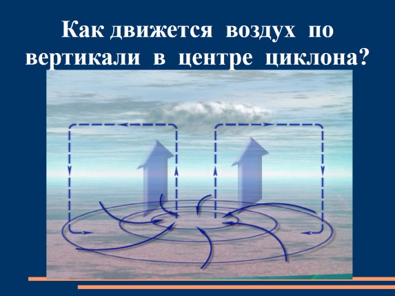 Воздушные массы атмосферные фронты циклоны и антициклоны