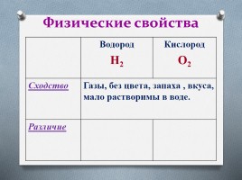 Водород - нахождение в природе - Получение и физические свойства водорода, слайд 20