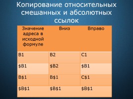 Относительные, абсолютные и смешанные ссылки в электронных таблицах, слайд 11