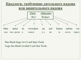 Урок немецкого языка «Грамматика 9 класс - Таблицы и схемы», слайд 17