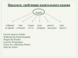 Урок немецкого языка «Грамматика 9 класс - Таблицы и схемы», слайд 18