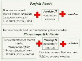 Урок немецкого языка «Грамматика 9 класс - Таблицы и схемы», слайд 7