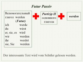 Урок немецкого языка «Грамматика 9 класс - Таблицы и схемы», слайд 8