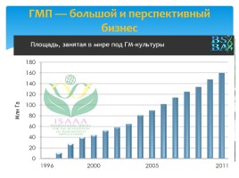 ГМО - вред или польза для человечества?, слайд 13