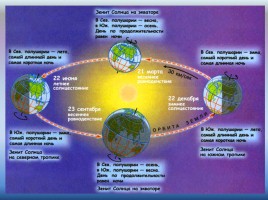 Урок 2 - Распределение солнечного тепла и света на Земле, слайд 4