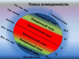 Урок 2 - Распределение солнечного тепла и света на Земле, слайд 8