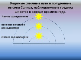 Урок 2 - Распределение солнечного тепла и света на Земле, слайд 9