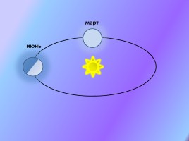 Урок 1 - Распределение солнечного тепла и света на Земле, слайд 11