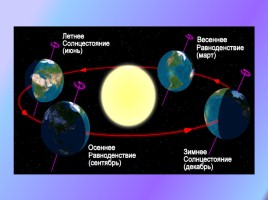 Урок 1 - Распределение солнечного тепла и света на Земле, слайд 14