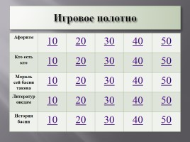 Урок-викторина по басням Ивана Андреевича Крылова для 6 класса, слайд 9